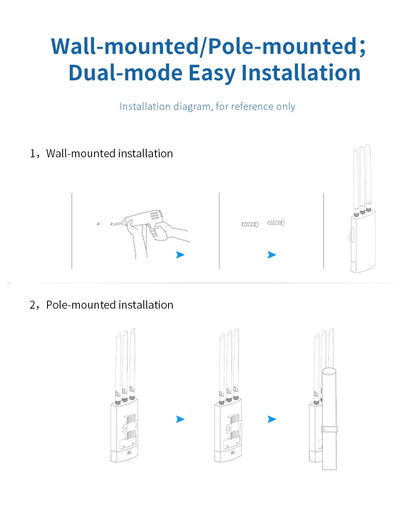 COMFAST BE3600 WIFI7 Outdoor AP Router 2.4G/5.8G Dual Dand Long Range signal Extender Amplifie wireless WiFi Repeater waterproof.