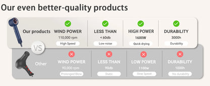 1600W Super Hair Dryer Leafless Hair dryer Personal Hair Care Styling Negative Ion Tool Constant Anion Electric Hair Dryers