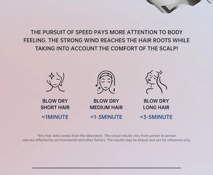 The Latest High-Speed Hair Dryer, High-Power Blue Light Ion Home Hair Salon Hair Dryer, Household Appliance US UK.EU.AU Plug-In