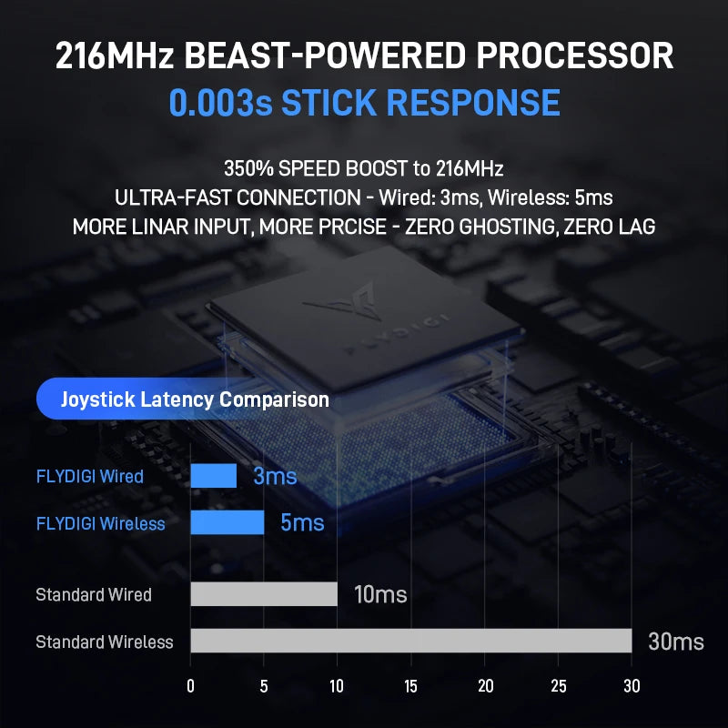 Official Global Version Flydigi APEX 5 Elite Gamepad With Charger Dock Bluetooth Gaming Controller For PC/Switch/Mobile/TV.