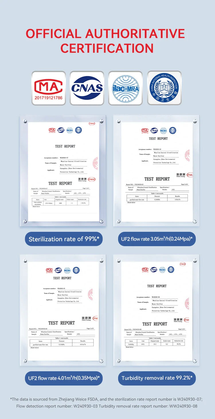 Wheelton whole house high flow water filter purifier 1000L-3000L SUS304 mineral water filter Reusable 0.01um PVDF for 5 years.