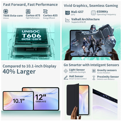 Odea A12 Android 14 Tablet, T606 8-core, 4GB+8GB RAM 128GB ROM, 12 inch 2000x1200 Display, 8000mAh, Widevine L1, 13MP Camera.