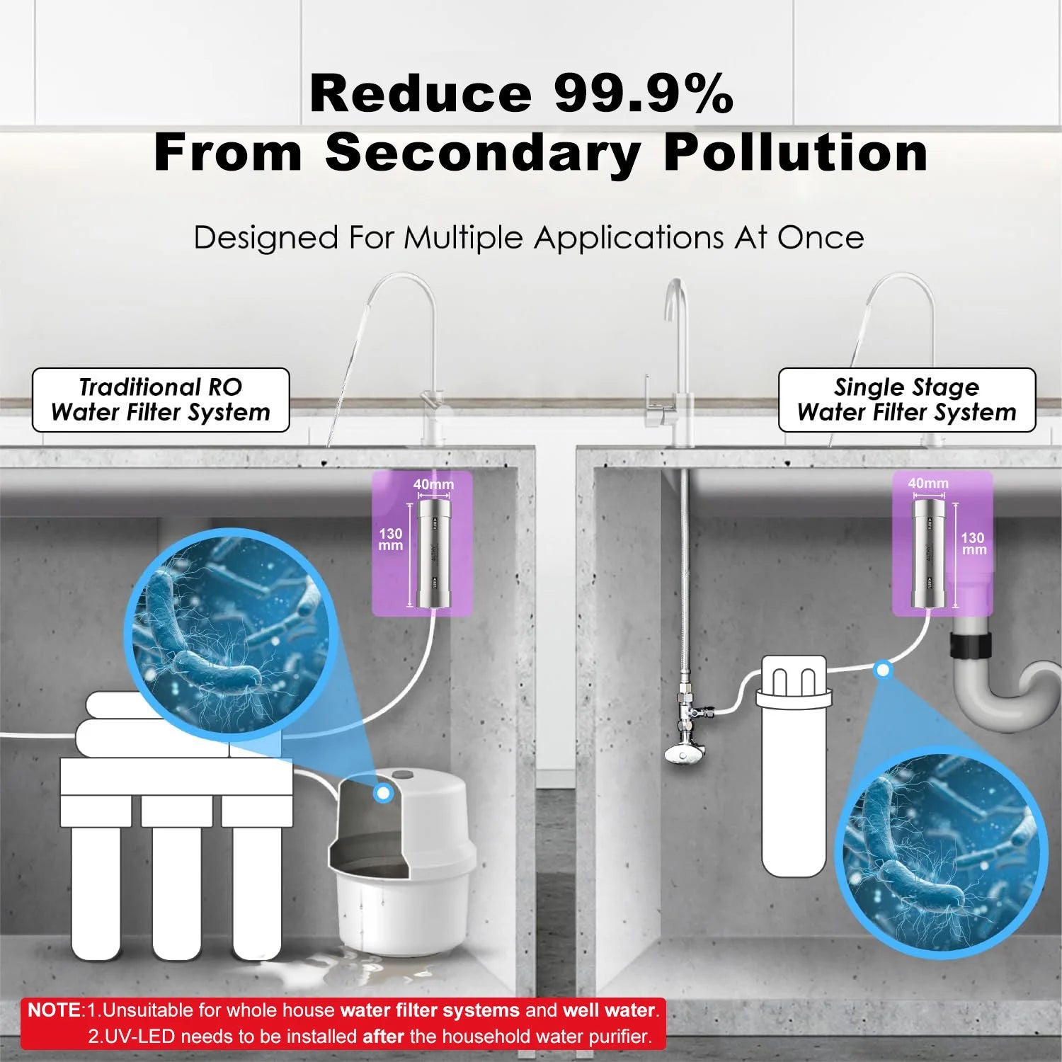 ALTHY LED UV Ultraviolet Water Sterilizer For Under Sink Water Filter / RO Purifier System Mercury-Free Stainless 50 Year Life.