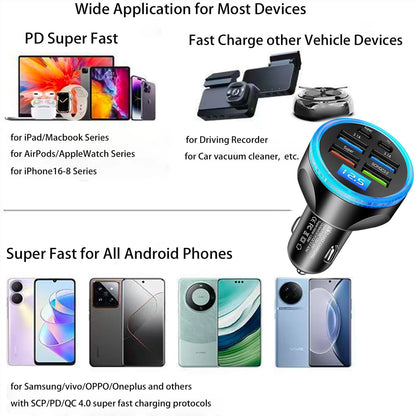 UYUXIO Multi Port USB C Car Charger Adapter with Voltage Display PD 30W Super Fast Charging 6 in 1 for MacBook iPhone Samsung.