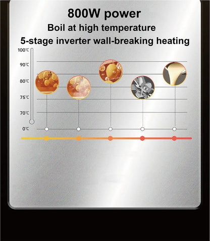 110V/220V Soy Milk Machine Electric Juicer Multifunctional Wall Breaking Machine Kitchen Auto Heating Rice Paste Machine 1200ml.