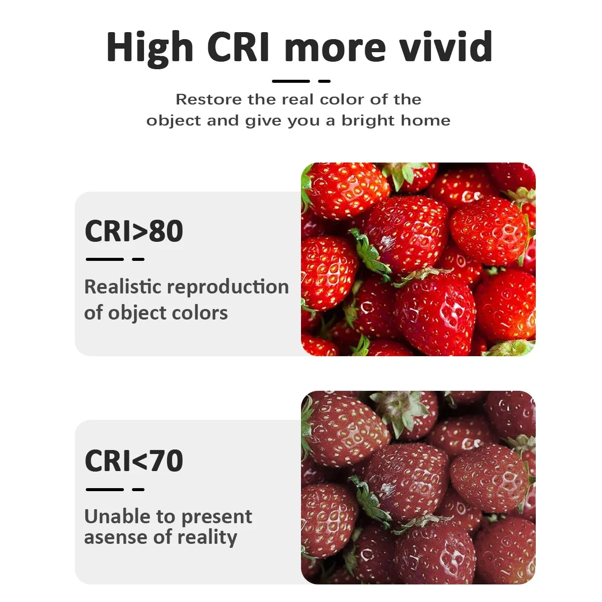 8PCS Led-lampe E27 B22 E14 220V GU10 Spot Licht 9W LED Glühlampe Retro Edison Vintage lampe AC 220V 110V Glas Lampen für Zuhause.