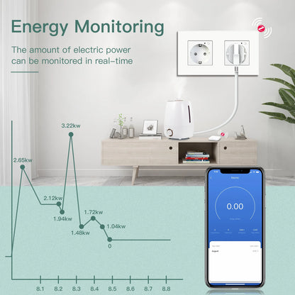BSEED Zigbee Smart AC Steckdose EU Steckdosen mit USB Typ-c Schnellladeanschlüssen Tuya Smart Life Alexa App Kunststoffrahmen Weiß.