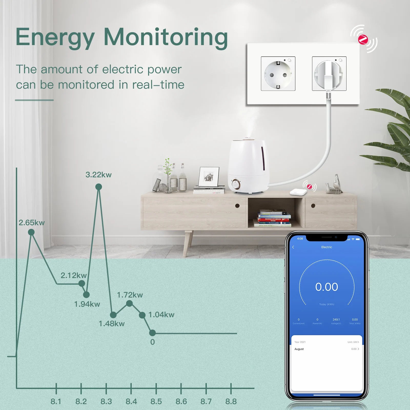 BSEED Zigbee Smart AC Steckdose EU Steckdosen mit USB Typ-c Schnellladeanschlüssen Tuya Smart Life Alexa App Kunststoffrahmen Weiß.