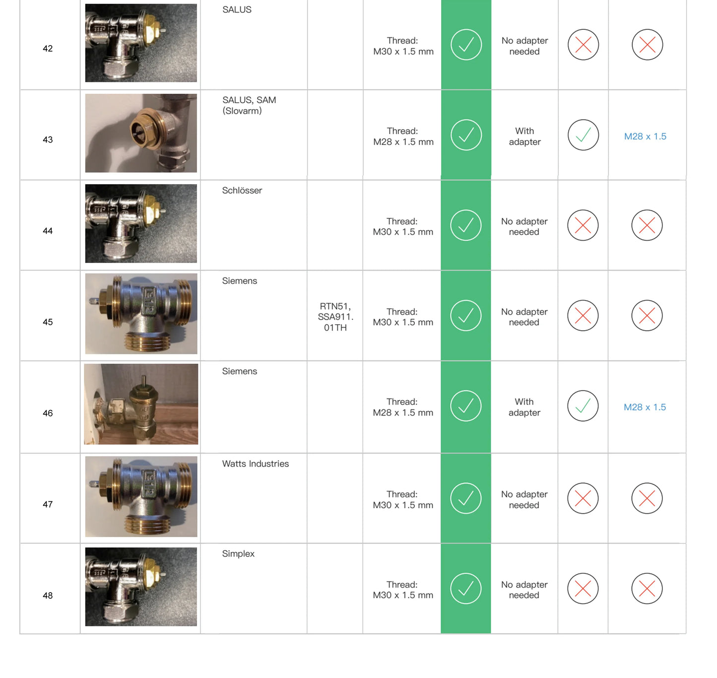 GIRIER Tuya Smart Radiator Thermostat, ZigBee Thermostatic Radiator Valve, Mini TRV for Heating, Works with Alexa Google Home