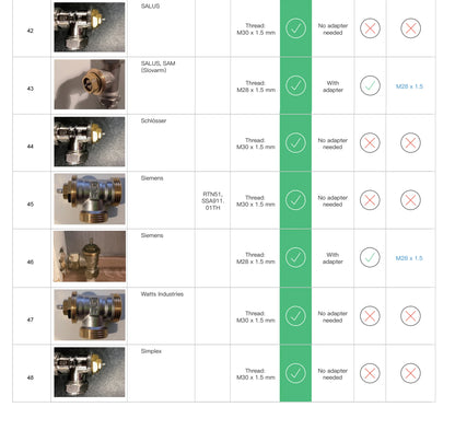 GIRIER Tuya Smart Radiator Thermostat, ZigBee Thermostatic Radiator Valve, Mini TRV for Heating, Works with Alexa Google Home