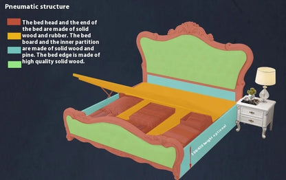 Europäisches Luxus-Doppelbett, modernes weißes King-Size-Doppelbett mit ästhetischem Rahmen, hochwertiges, schlafendes, beleuchtetes Deux-Tischmöbel für Schlafzimmer