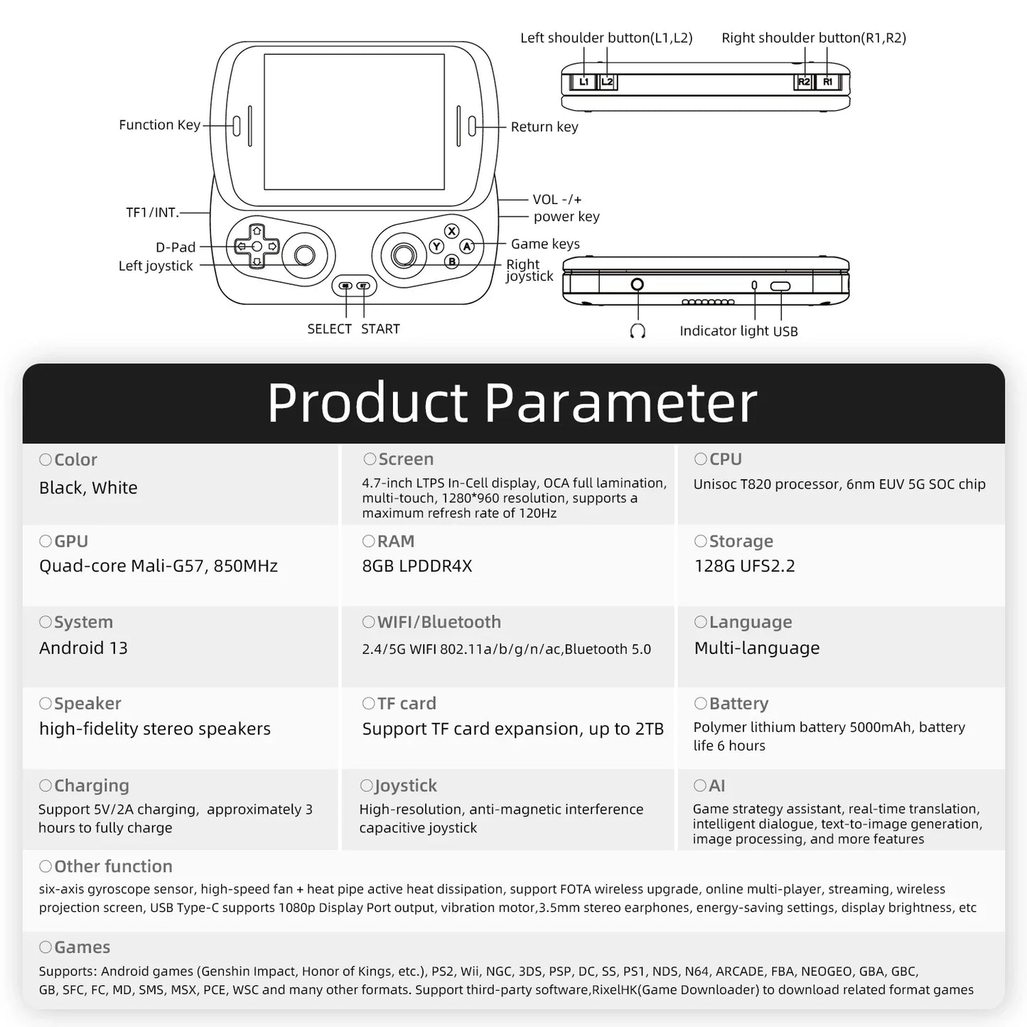 ANBERNIC RG Slide Portable Game Console 4.7-inch LTPS Transparent Display Screen 1280*960 Resolution Classic Video Game Player.