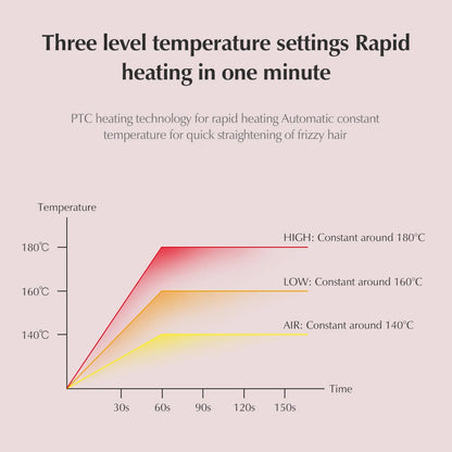 Kinseibeauty  Hair dryer Functional 5 In 1 professional hot air comb straight hair curling equipment salon.