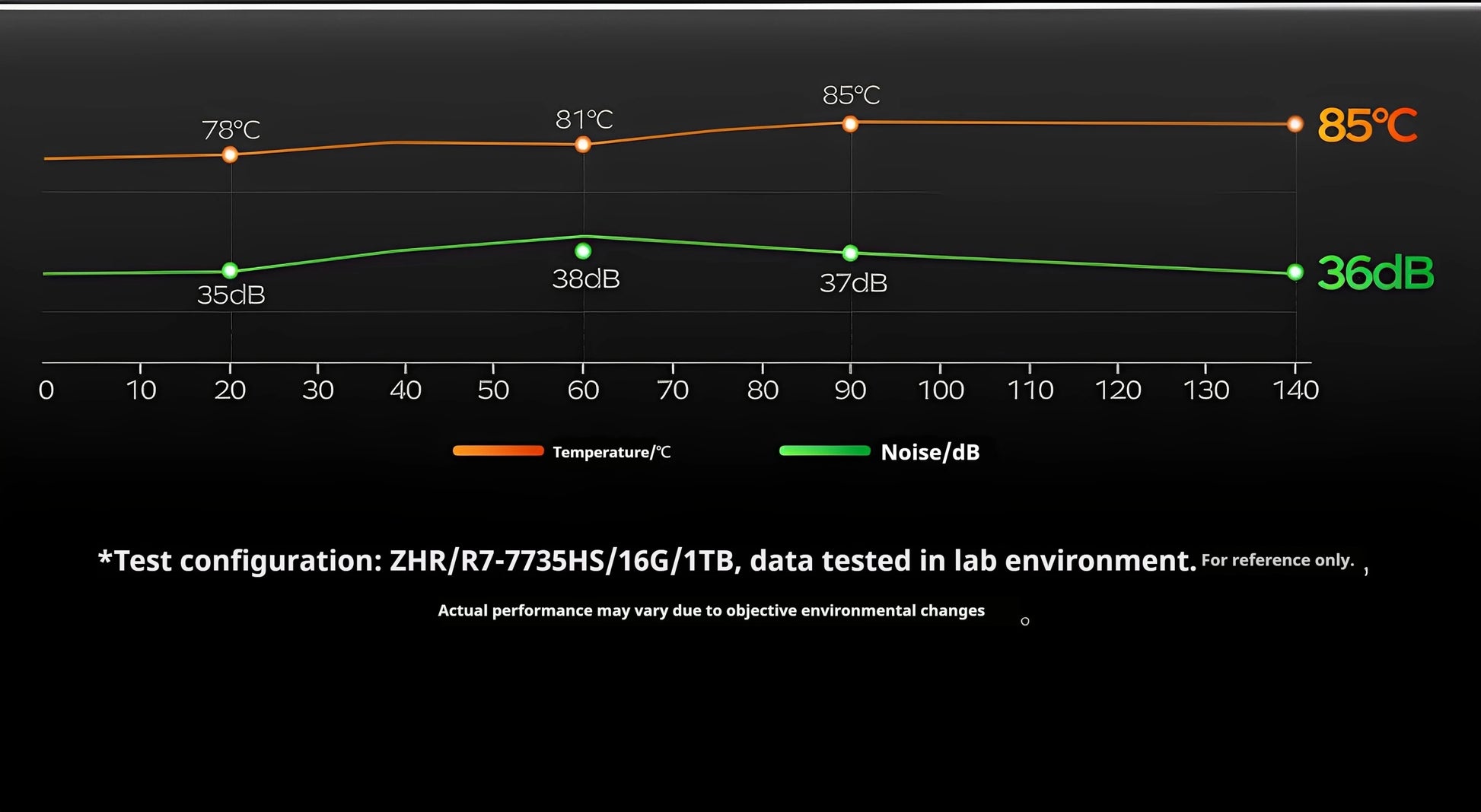 Mini Host Amd Ryzen R7-7735hs 8745hs Ddr5 70w  Wifi6 4k Pcie4.0 Ssd High-End Gaming Desktop Mini Host Diy Barebone System.