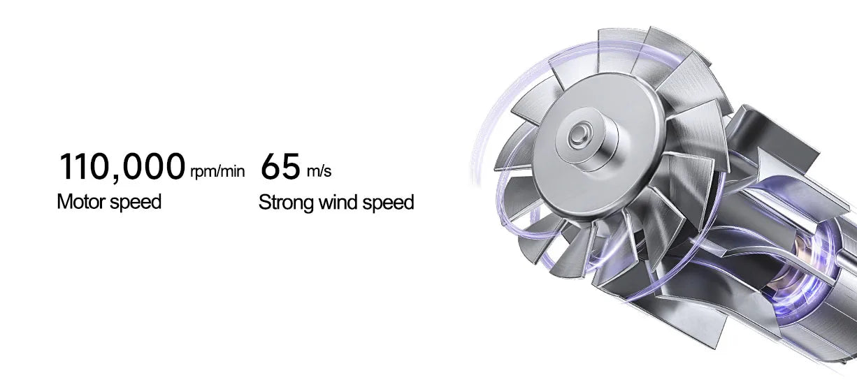 XIAOMI MIJIA High Speed Hair Dryer H701 Water Ion 65m/s Wind Speed 220V Professional Hair Care Quick Drye Negative lon HairDryer.