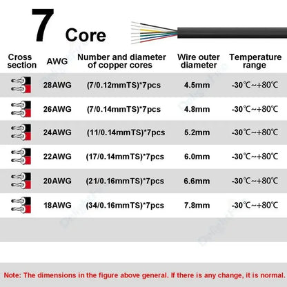 2 3 4 5 6 7 8 Core LED Extension Round Cable Automotive Flexible PVC Sheathed Wire For Outdoor LED Strip Lights Audio Speakers