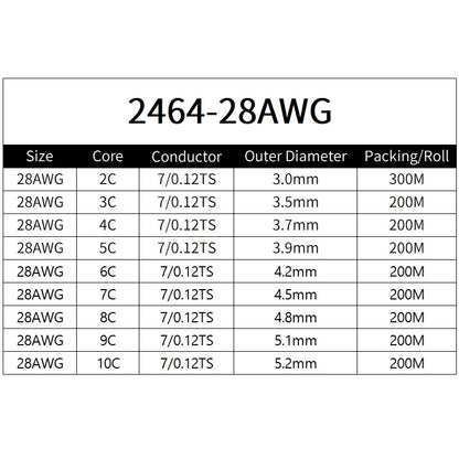 Sheathed Wire Cable 30 28 26 24 22 20 18 AWG Tinned Copper 2 3 4 5 6 7 8 10 Core Electronic Audio Wire For Automotive LED Lights.