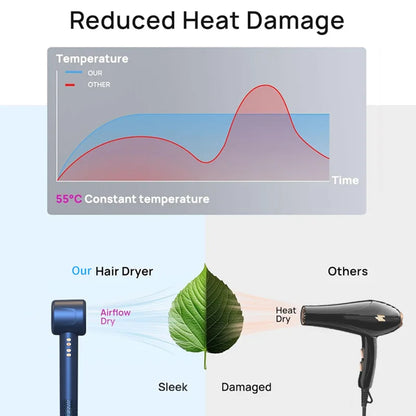 220V Super Hair Dryer 1600W Leafless Hair dryer Personal Hair Care Styling Negative Ion Tool Constant Anion Electric Hair Dryers