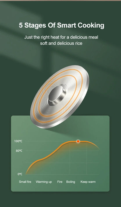 Mini Rice Cooker Automatic Household Kitchen Electric Cooking machine 1-2 People Food Warmer Steamer 1.2L Small Rice Cooker.