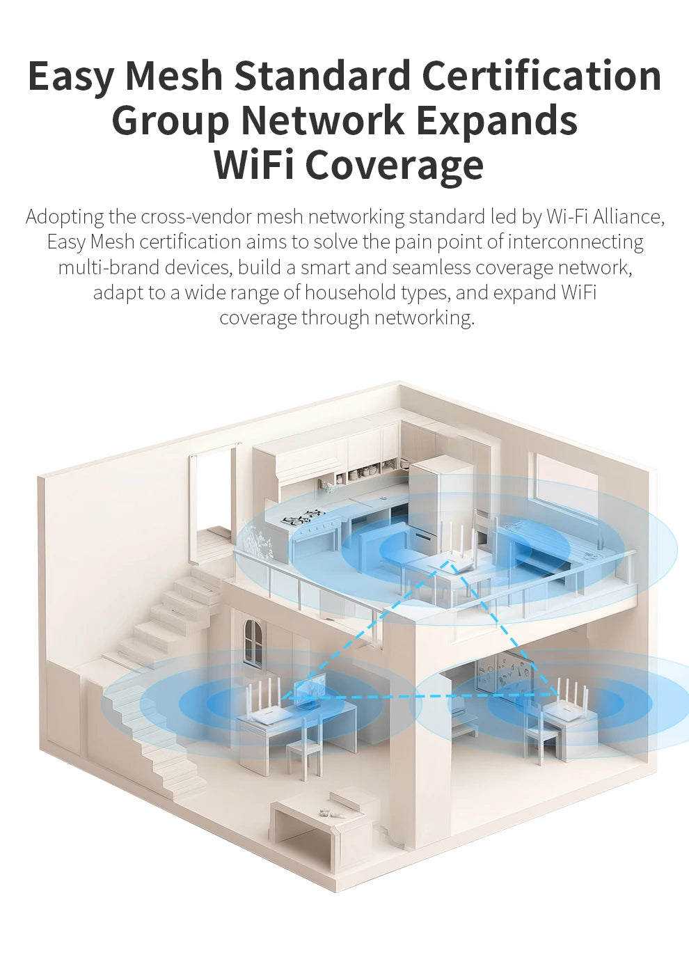 Comfast 3000Mbps Wifi6 Mesh System Wireless Router Dual Band WI-FI 6 Mesh Router Wide signal Range Wifi Range Extender.