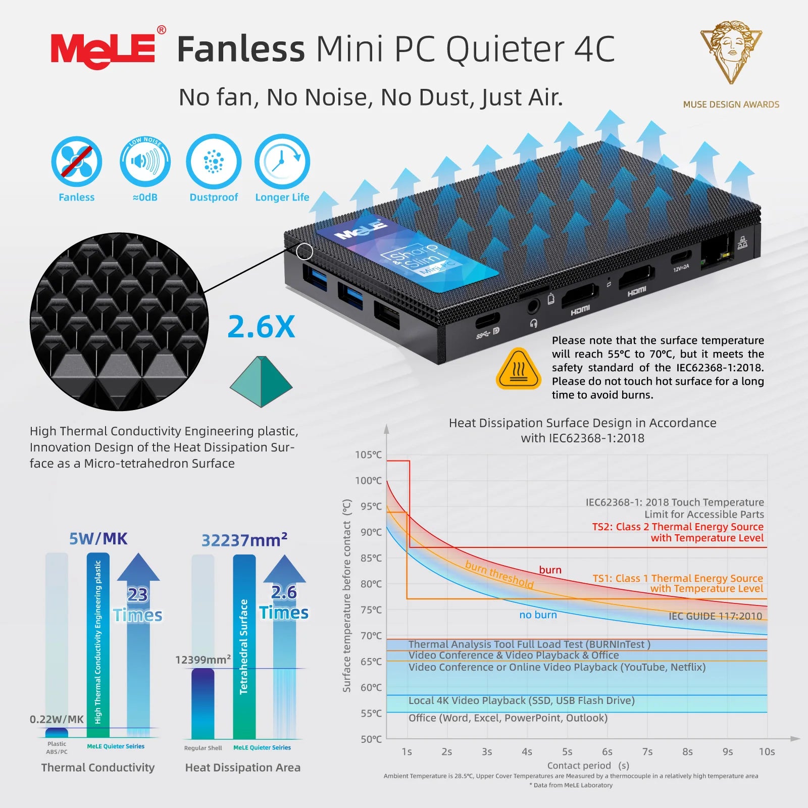MeLE Quieter4C N150 Fanless Mini PC 32GB LPDDR5 512GB Micro Desktop Computer,4K,Dual HDMI,All-in-One USB-C WiFi 5 BT5.1 Ethernet.