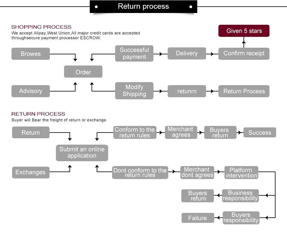 2025Fashion Dubai Diamond Muslim Women Modest Dress Elegant Arabic Femme Hijab Long Sleeve Chiffon Abaya Islamic Turkey Clothing