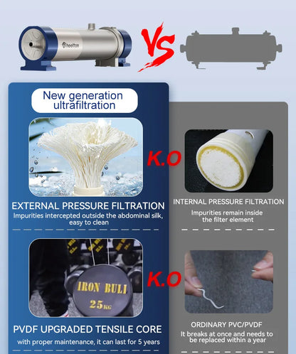 Wheelton whole house high flow water filter purifier 1000L-3000L SUS304 mineral water filter Reusable 0.01um PVDF for 5 years.