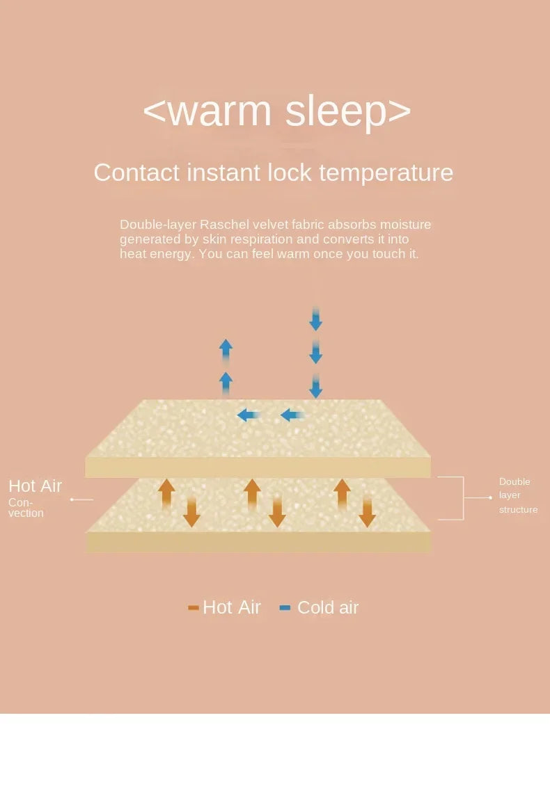 New Raschel plush thickened warm  - et 1PC 150/180/200cm nap air-conditioned room the aircraft  machine washable.