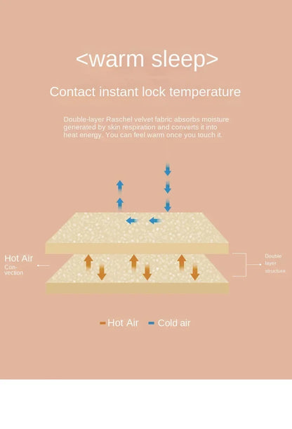 New Raschel plush thickened warm  - et 1PC 150/180/200cm nap air-conditioned room the aircraft  machine washable.