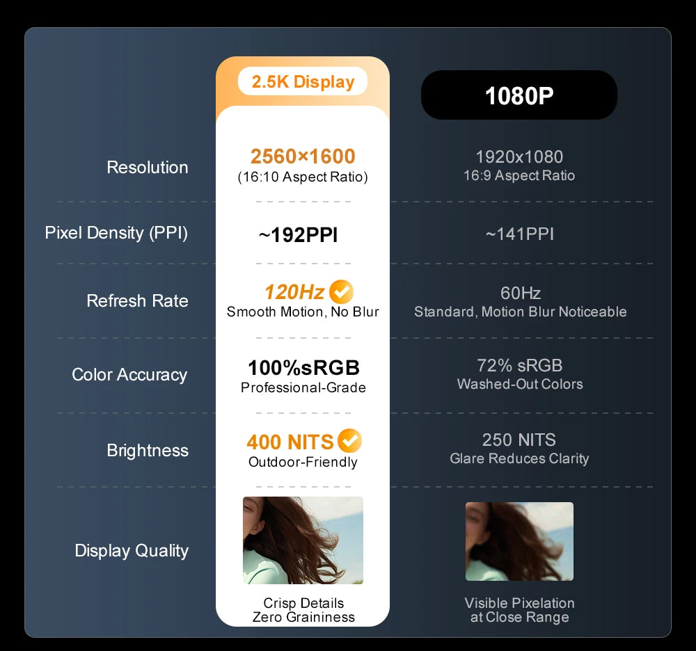 Laptop 16-inch 13th Gen Intel i7-13620H 32GB DDR4+1TB SSD 2.5K IPS 120Hz Face Unlock Notebook WiFi6 Gaming Computer.