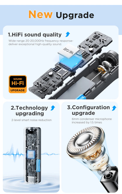 BOYA BOYALINK 2 Wireless Lavalier Microphone for iPhone Android DSLR Cameras Smartphone Gaming Youtube Video Recording Streaming.