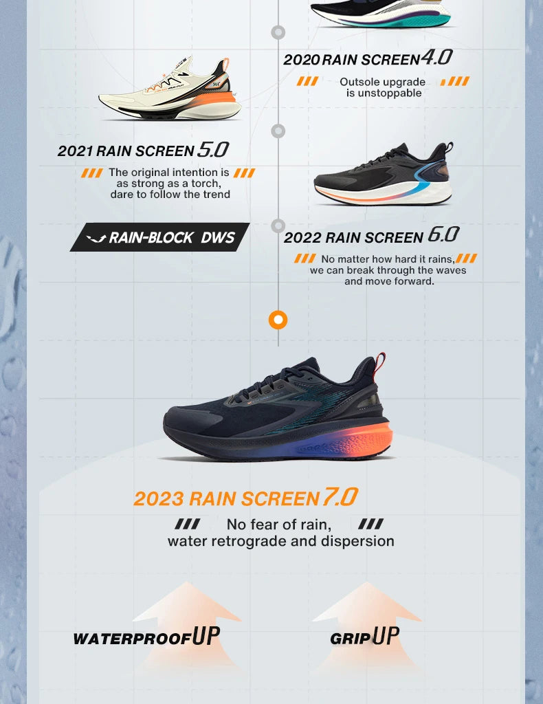 361 Degrees NEW Rainblock 7.0 Anti Splash Rainproof Running Shoes Technology Night Reflective Cushioning Man Sneakers 572342228.