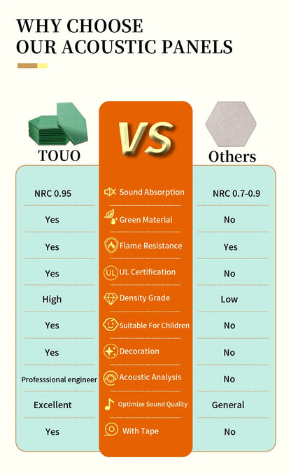 TOUO Acoustic Panels 6-18pc Noise Treatment Insulation Soundproofing Home Studio High Density Soundproof Wall Decor Bedroom