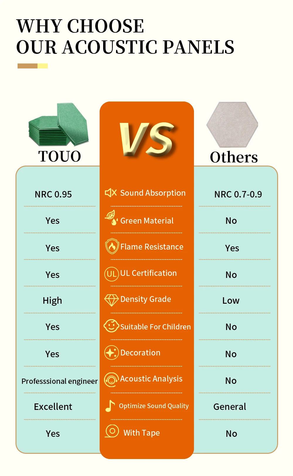 TOUO Sound Absorbing Panel 12 Pcs Studio Acoustic Panel High Density Insulation Acoustic Treatment Drum Room Wall Soundproofing