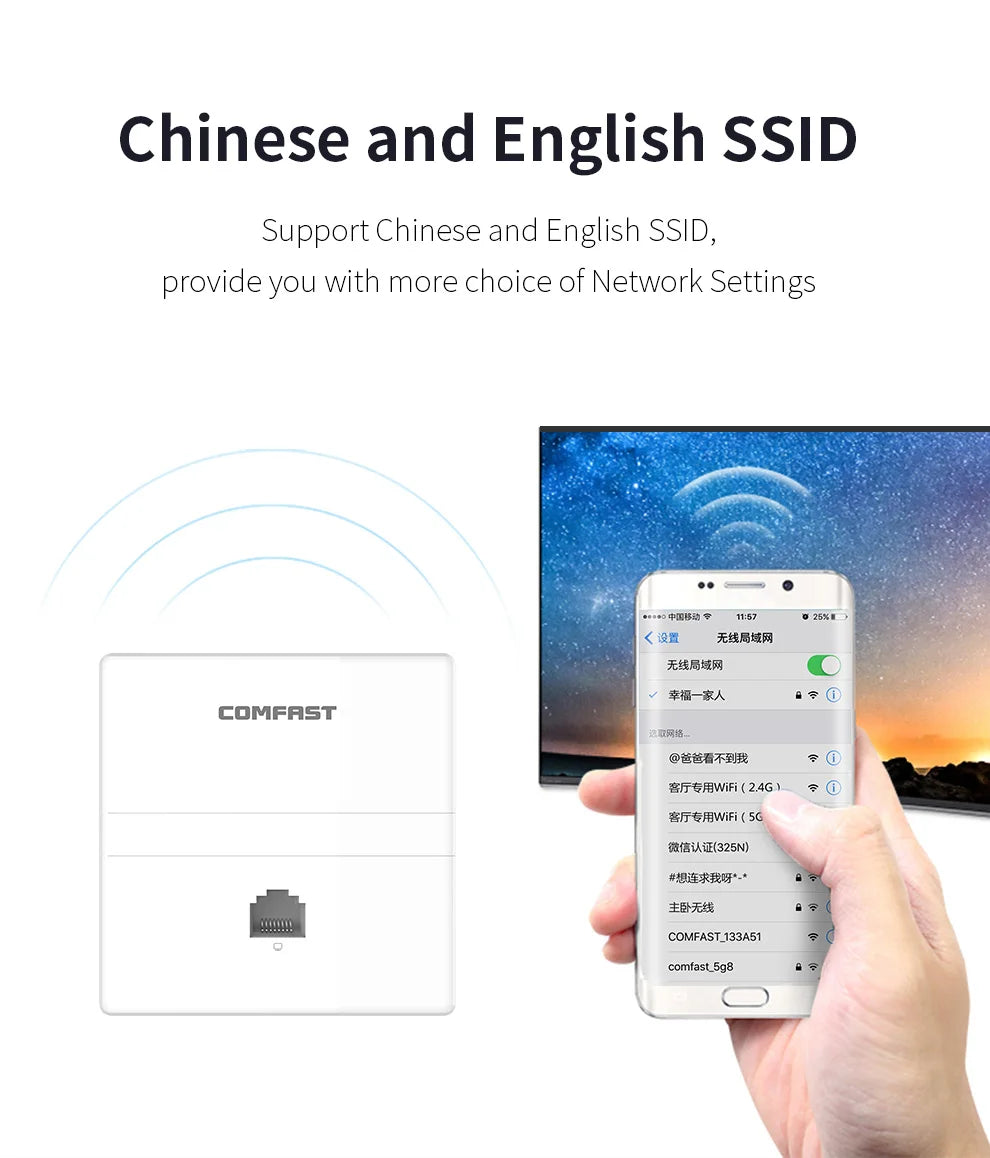 COMFAST Full Wifi Seamless Roaming Kit 1 Gigabit Inteligent Flow Control Router POE Port Gateway+4pcs 1200Mbps Wall Access Point