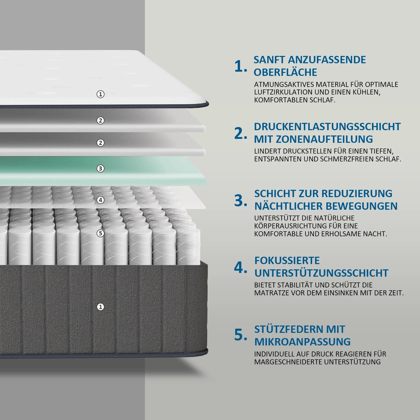 Taschenfederkernmatratze 25cm H3 - 7-Zonen mit Diatomenschaum & orthopädischem Support