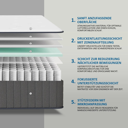 Taschenfederkernmatratze 25cm H3 - 7-Zonen mit Diatomenschaum & orthopädischem Support