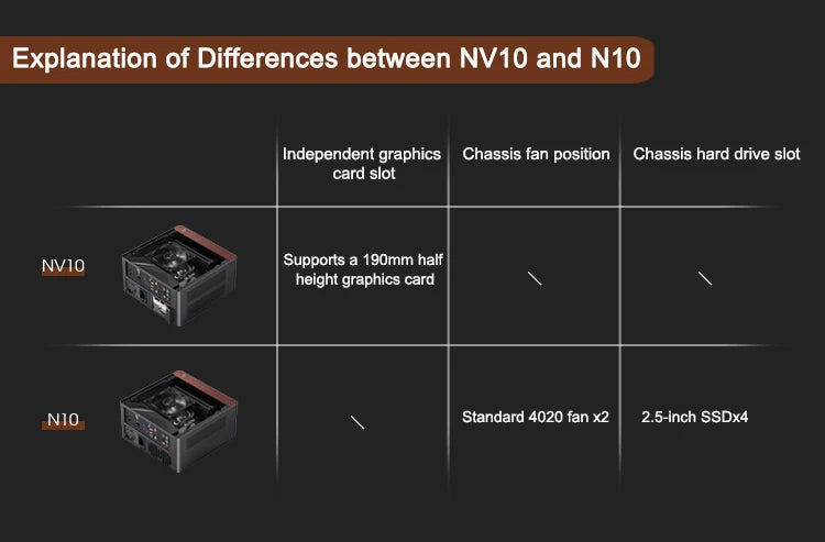 JONSBO N10/NV10 MINI ITX Case Supports 1U FLEX Power Supply Aluminum Alloy Desktop Office Computer Case.