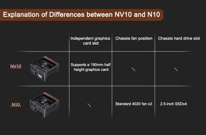 JONSBO N10/NV10 MINI ITX Case Supports 1U FLEX Power Supply Aluminum Alloy Desktop Office Computer Case.