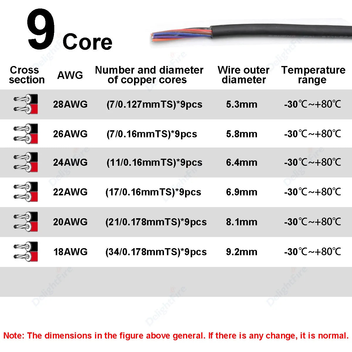 Electronic Wire 7 6 5 4 3 2 Core Sheathed Cable 28 26 24 20 18 22AWG Electrical Wire For Speaker LED Strip Solar Battery DIY.