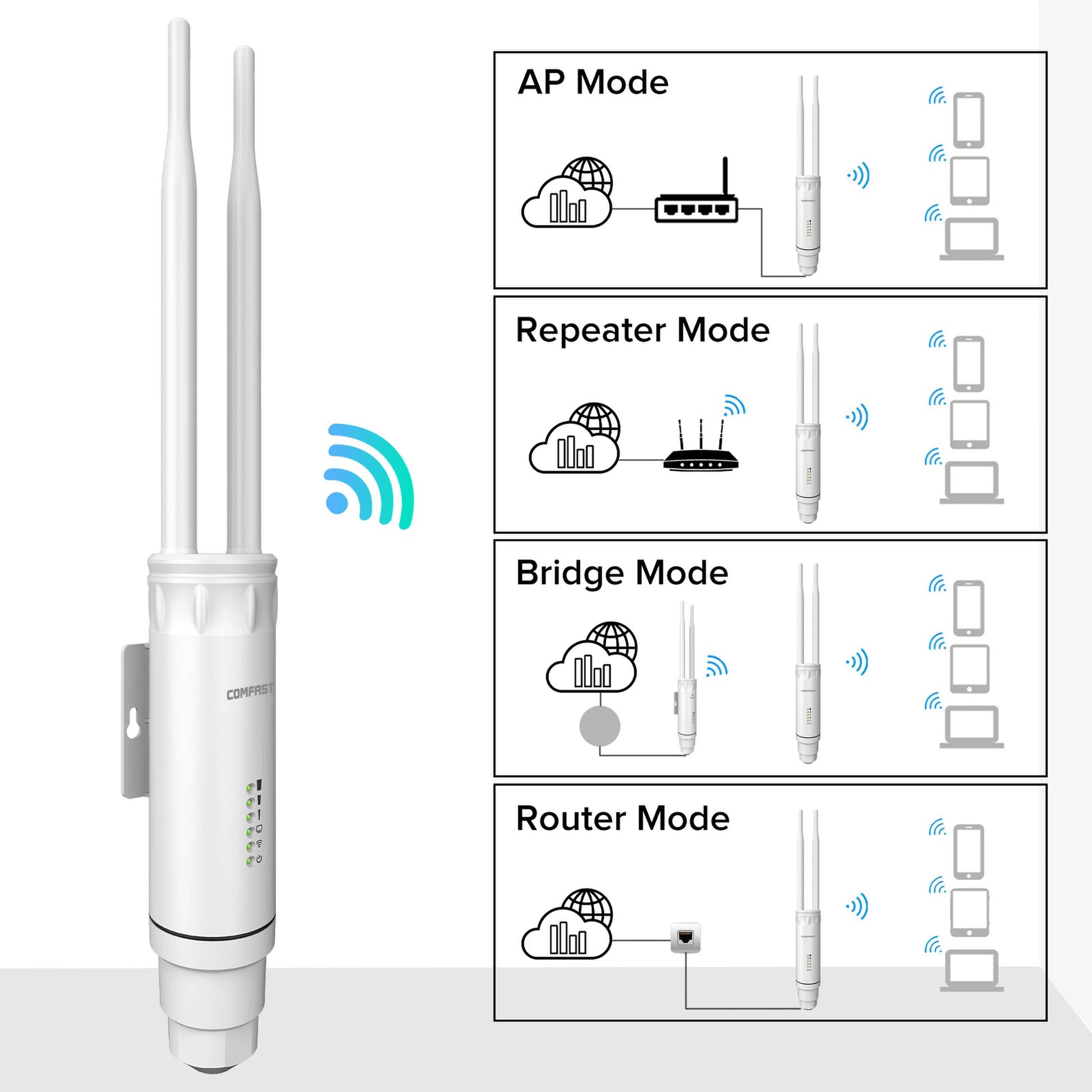 Comfast AC1200 Outdoor Wifi signal Extender AP Router 2.4/5Ghz Dual Dand Long Range 1200mpbs Wireless Wifi repeater waterproof.