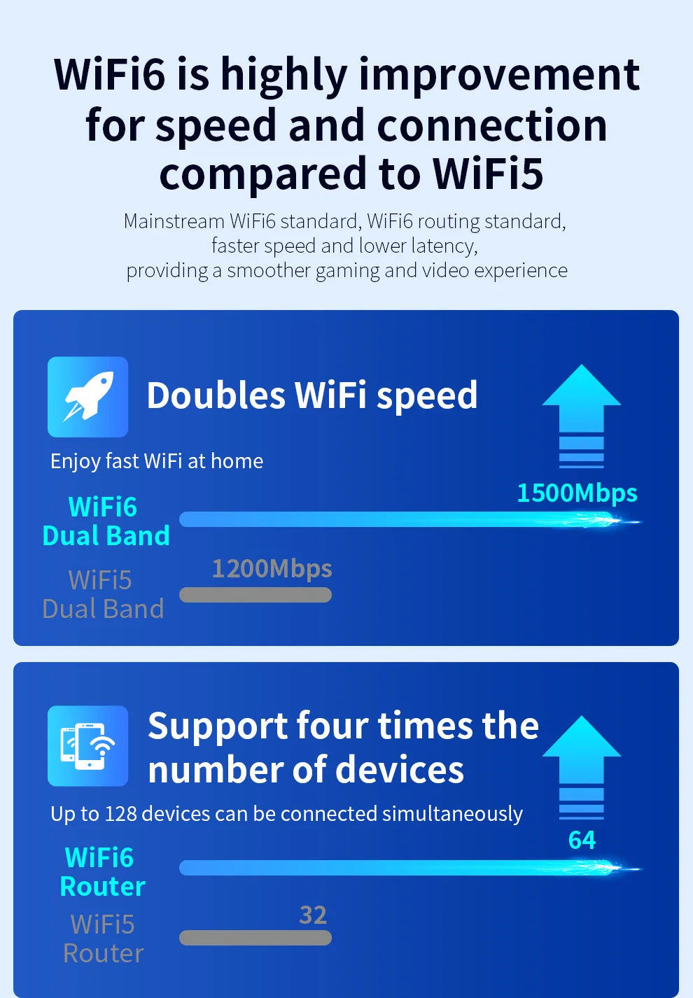 COMFAST 1500Mbps WiFi6 Repeater WIFI Extenders WiFi Router Signal Booster AX1500 2.4G 5.8G Wifi6 Long Range Amplifier 100M RJ45.