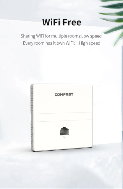 COMFAST Full Wifi Seamless Roaming Kit 1 Gigabit Inteligent Flow Control Router POE Port Gateway+4pcs 1200Mbps Wall Access Point