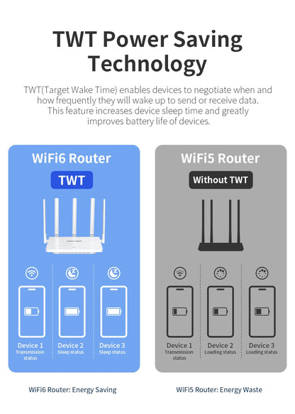 Comfast 3000Mbps Wifi6 Mesh System Wireless Router Dual Band WI-FI 6 Mesh Router Wide signal Range Wifi Range Extender.