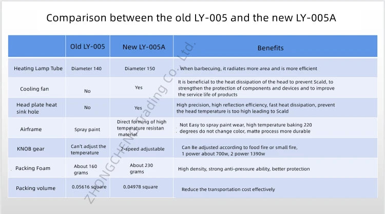 Household 220v 1390w Bbq Oven Indoor Electric Baking Tray Home Smoke-free Non-stick Barbecue Machine Automatically Rotating Baki.