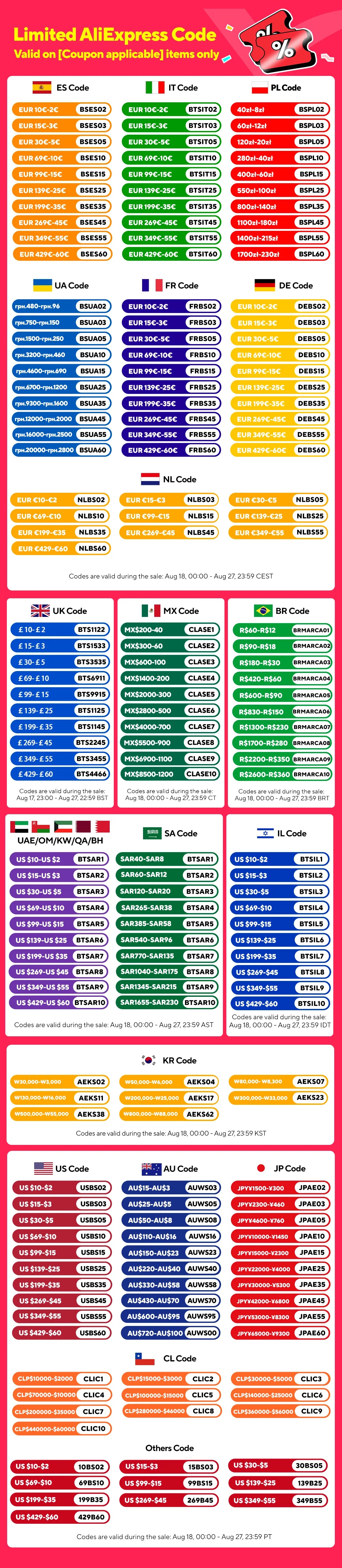 Kingston FURY Impact DDR4 RAM 32 16 8GB 3200MHz 2400 2666MHz SODIMM Memory 260Pin SODIMM PC4-19200 21300 25600 DDR4 Notebook RAM.