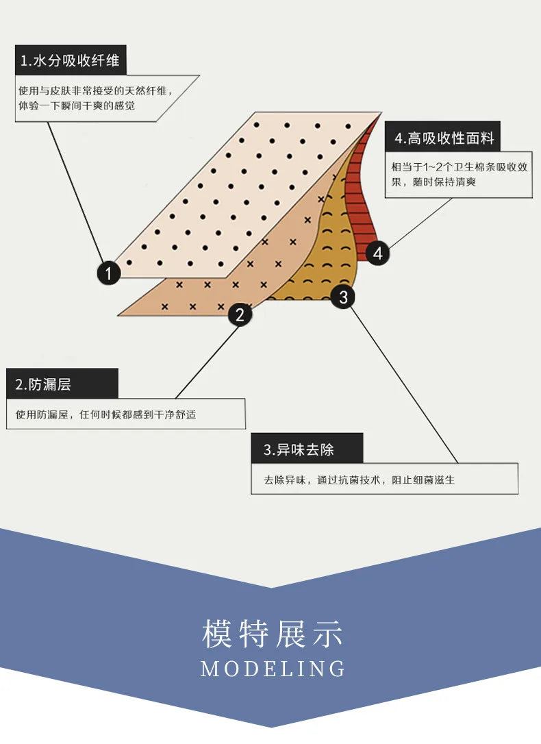 New Women's Menstrual Pants Four Layers No Need To Remove Sanitary Pads Underpants Leakproof Breathable Midwaist Period Pants 90.