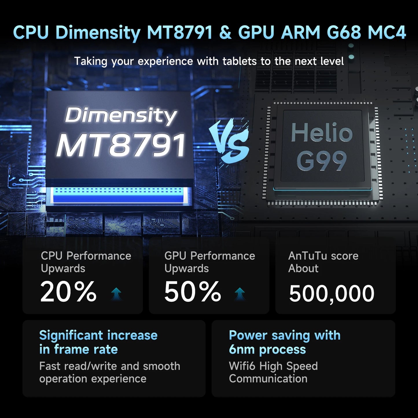 ALLDOCUBE iPlay70 mini Pro Tablet 8.4" 90Hz Display MT8791 16GB（8GB+8GB Virtual）RAM 256GB ROM 4G LTE 6050mAh Android15.