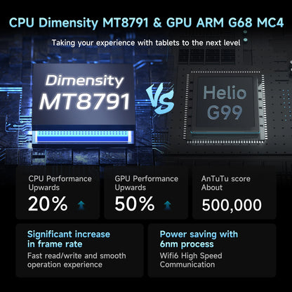 ALLDOCUBE iPlay70 mini Pro Tablet 8.4" 90Hz Display MT8791 16GB（8GB+8GB Virtual）RAM 256GB ROM 4G LTE 6050mAh Android15.