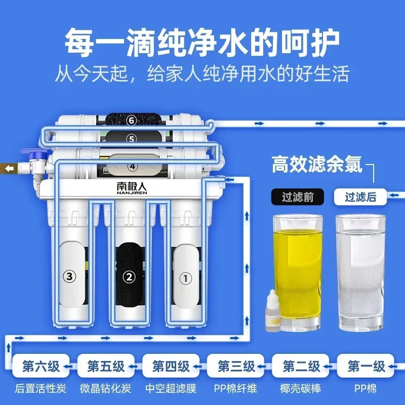NAN JI REN Water Purifier Household Direct Drinking Kitchen Tap Water Filter Six Ultrafiltration Water Purification Home System.